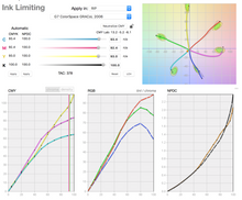 Load image into Gallery viewer, Curve PLUS Calibrate New Version! XPack Mac and PC