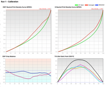 Load image into Gallery viewer, Curve PLUS Calibrate X Platform (Mac and PC)