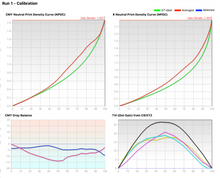 Load image into Gallery viewer, Curve 4 Calibrate Mac
