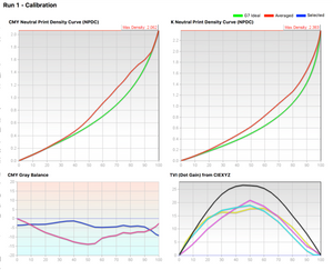 Curve 4 Calibrate Mac